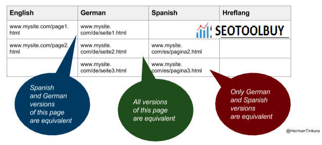 seotoolbuy