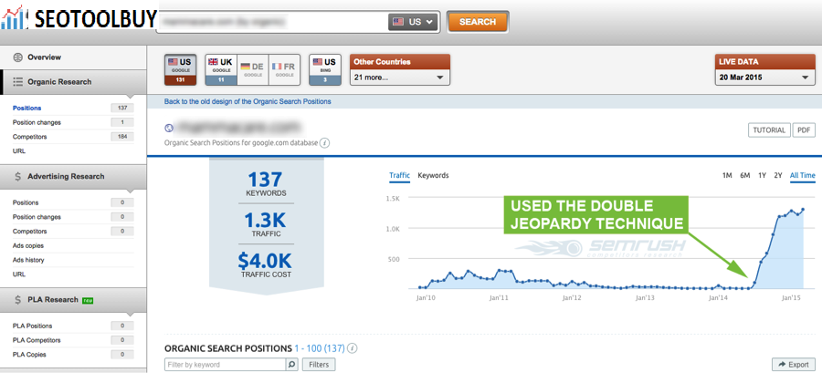 Ecommerce Site Increased Search Traffic